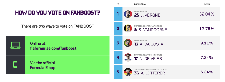 Fanboost from Formula E
