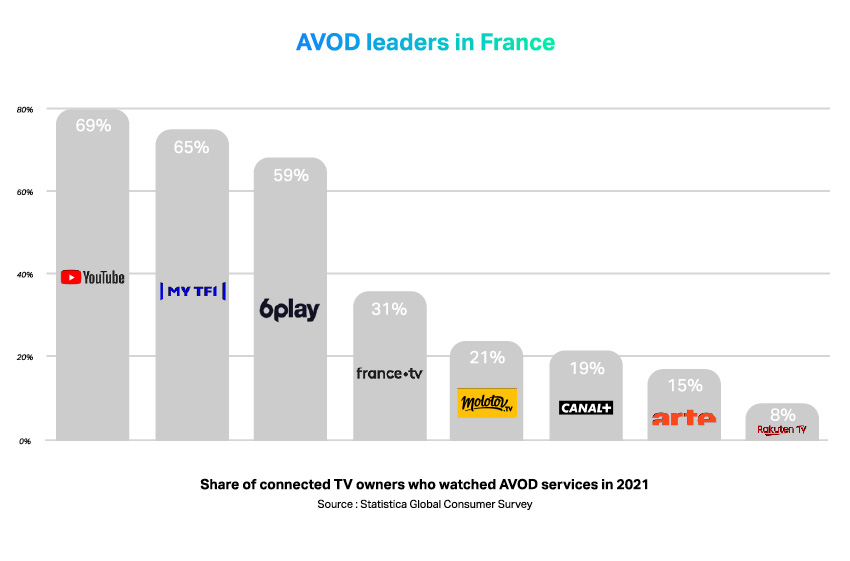 avod-leaders-france