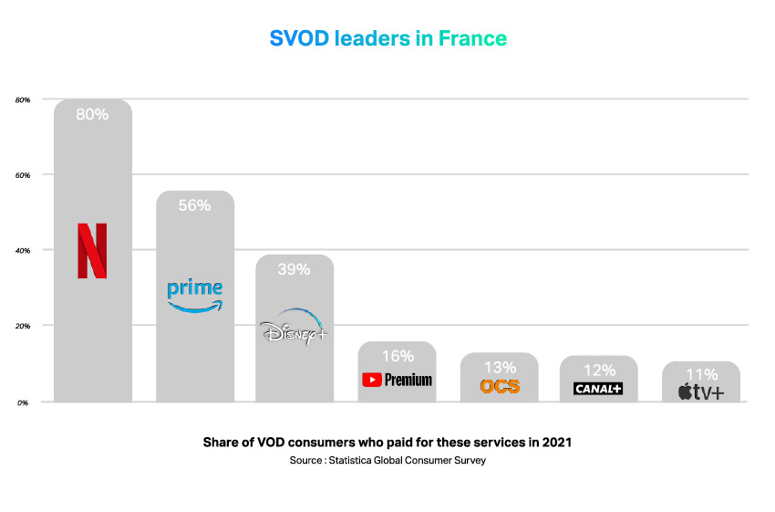 svod-leaders-france